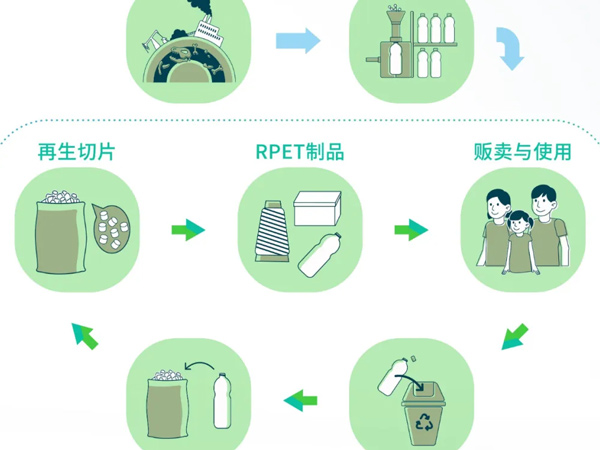 瑞科絲助力2022 Green Challenge校園可持續(xù)時(shí)尚設(shè)計(jì)大賽